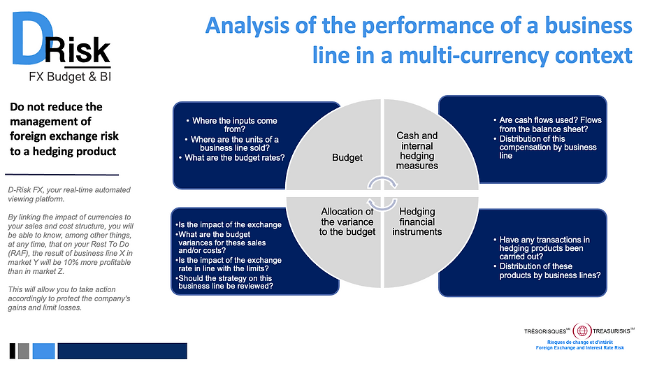 muti-currency business performance