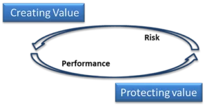 Currency Risk Management