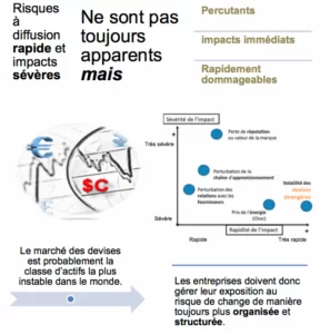 risques à diffusion rapide