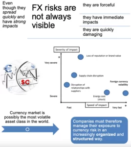 Currency risk management : Managing impact and rapid velocity