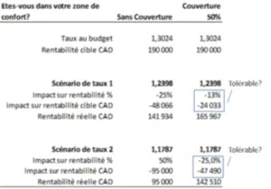 gestion du risque de change