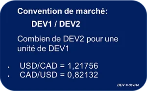 marché des devises
