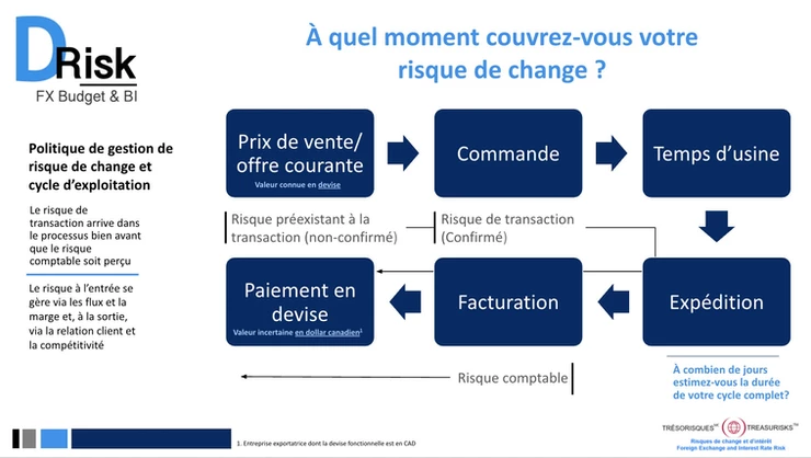 risque de change