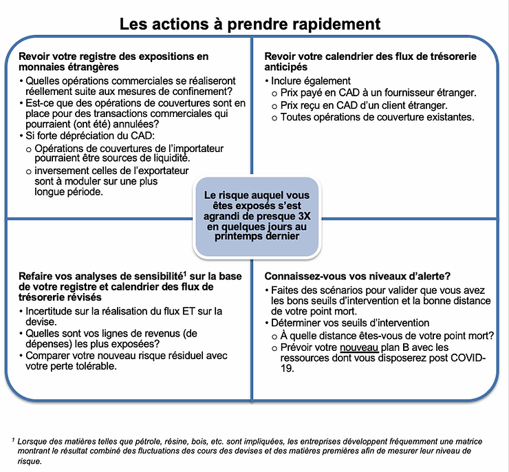 crise et risque de change