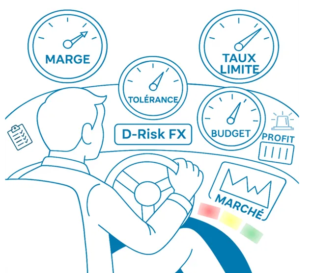 currency risk management platform