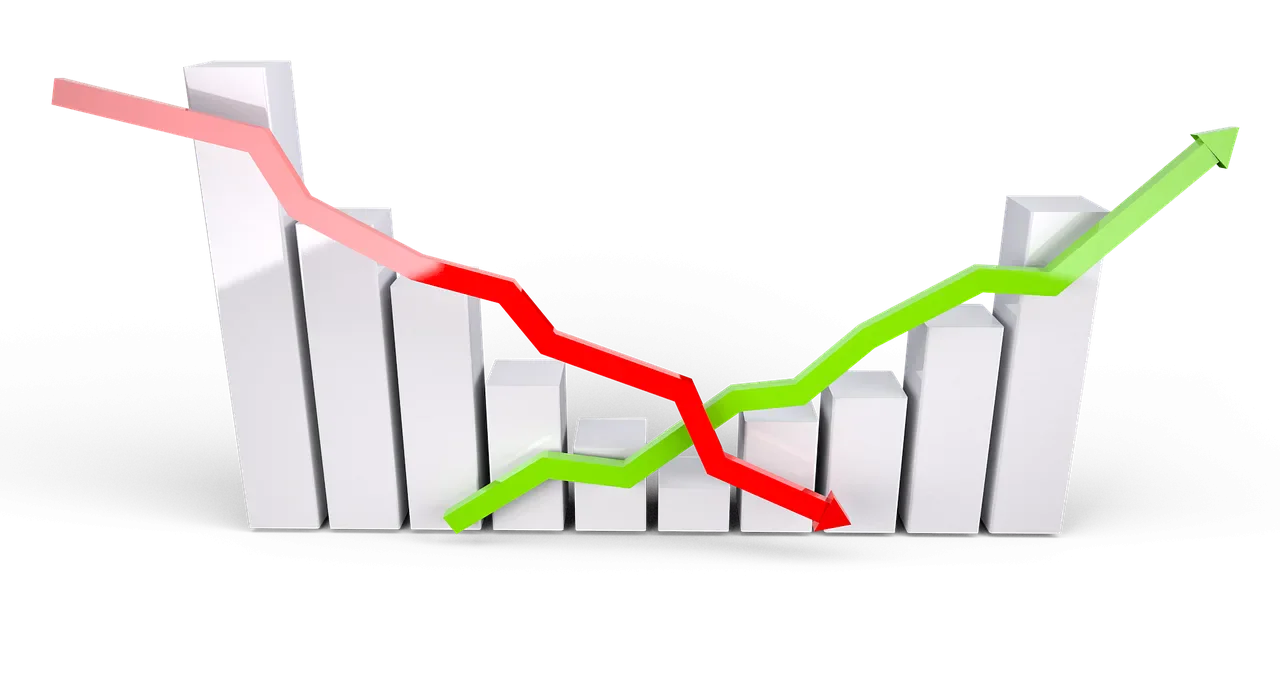 impact du taux de change sur la rentabilité